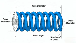 Compression Springs